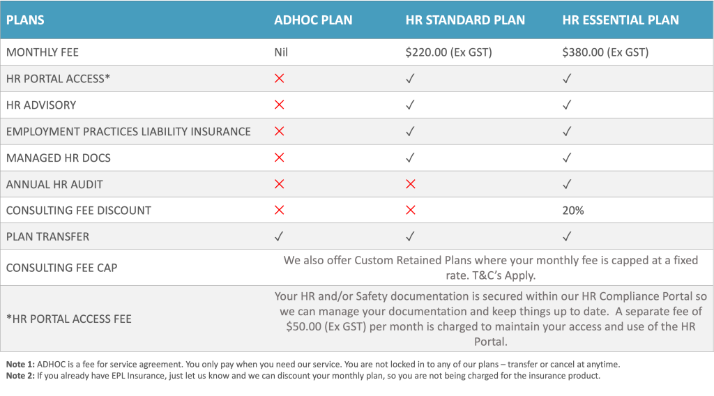 Human Outsource HR Pricing table Brisbane May 2023